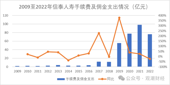 9人卸任、7人调整，再次上演人事“大换血”！物产中大董事长发布信泰人寿新战略，未来可期？