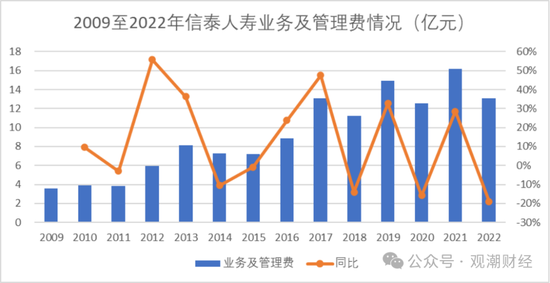 9人卸任、7人调整，再次上演人事“大换血”！物产中大董事长发布信泰人寿新战略，未来可期？