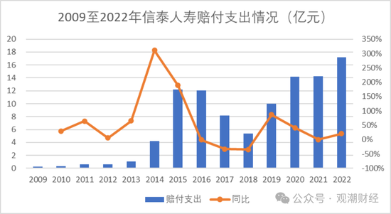 9人卸任、7人调整，再次上演人事“大换血”！物产中大董事长发布信泰人寿新战略，未来可期？