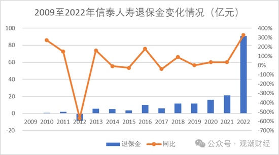 9人卸任、7人调整，再次上演人事“大换血”！物产中大董事长发布信泰人寿新战略，未来可期？