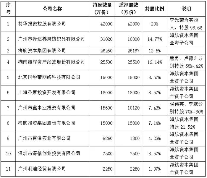 赚了1亿后收百万罚单，华安保险数据造假成“重灾区”？