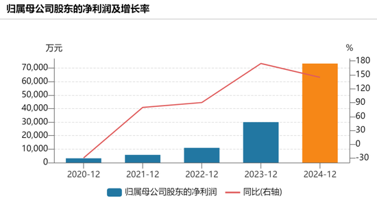 突然暴涨18%！原因来了