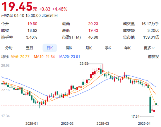增量不增利，容百科技业绩“双降”