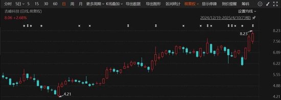 停牌！300022，或易主！年内涨幅达50%