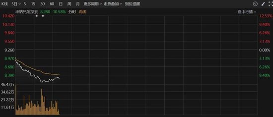 深夜，美股大跌！重大数据公布，事关降息！特朗普发声！