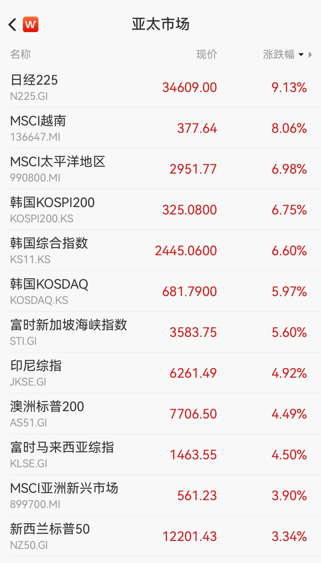 美股、美元重挫！衰退阴影再现