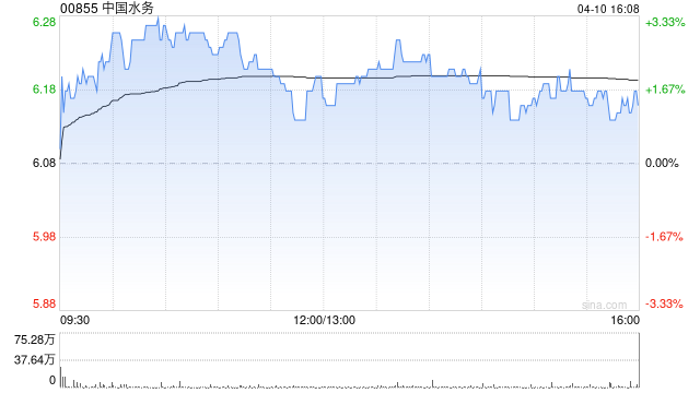 中国水务获公司主席兼执行董事段传良增持20.2万股 每股作价6.04港元
