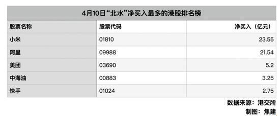 美将关税提至145%，考验港股韧性