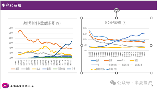 半夏投资李蓓：世界新秩序 中国在7个指标都继续上升