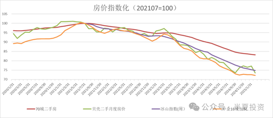 半夏投资李蓓：世界新秩序 中国在7个指标都继续上升