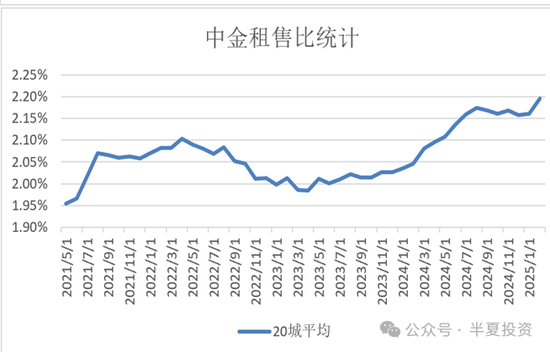 半夏投资李蓓：世界新秩序 中国在7个指标都继续上升
