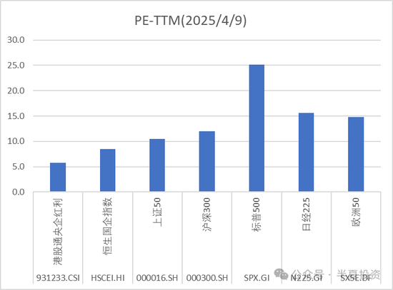 半夏投资李蓓：世界新秩序 中国在7个指标都继续上升