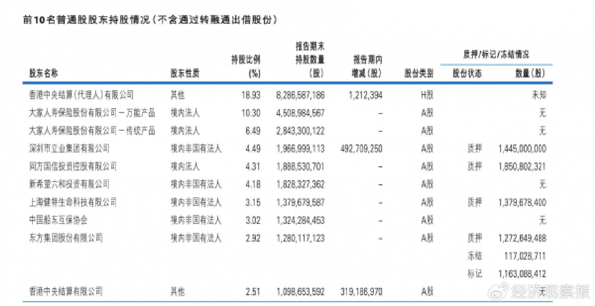 民生银行起诉东方集团及前副董事长张宏伟 涉及金额10.3亿元