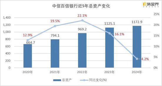 百信银行LOGO变更：2024年增收不增利，净利润同比下降23.74%