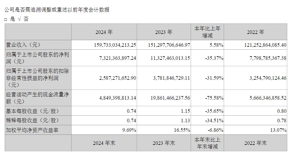 长安汽车总裁辞职，下一站是中国兵器装备集团