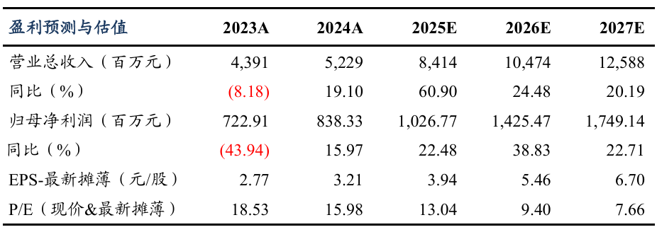 【东吴电新】尚太科技点评：25Q1业绩预告略超预期，盈利水平持续可期