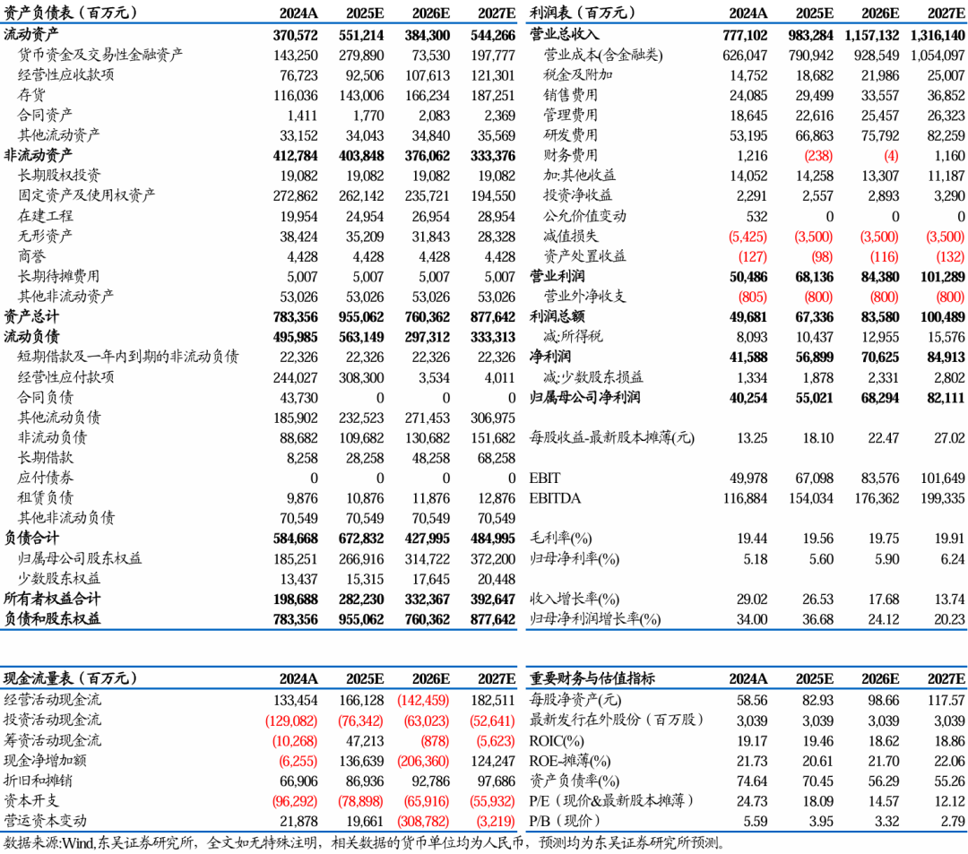 【东吴电新】尚太科技点评：25Q1业绩预告略超预期，盈利水平持续可期