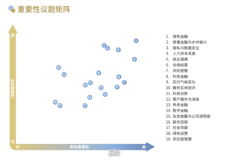 六大行，首次公布