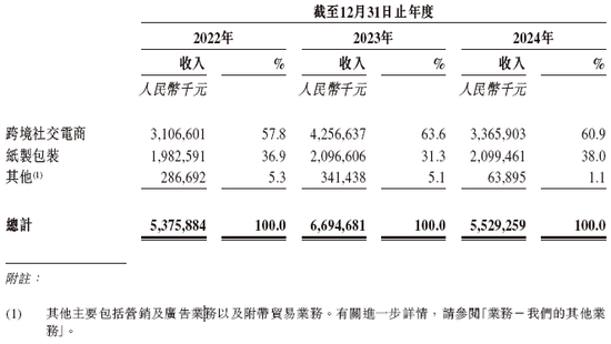 吉宏股份，冲刺A+H，递交IPO招股书