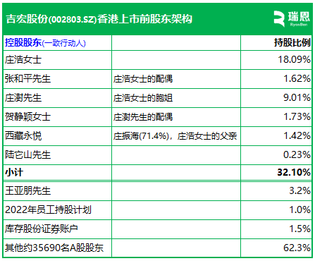 吉宏股份，冲刺A+H，递交IPO招股书