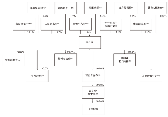 吉宏股份，冲刺A+H，递交IPO招股书