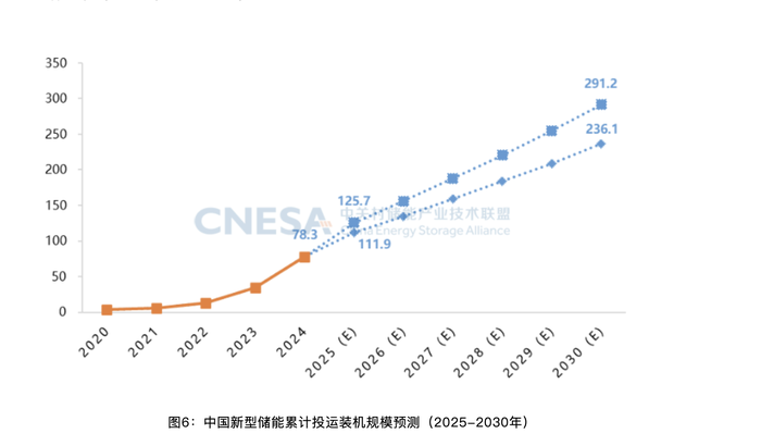 储能系统排名大洗牌：中车株洲所稳居第一、这些巨头跌出前十