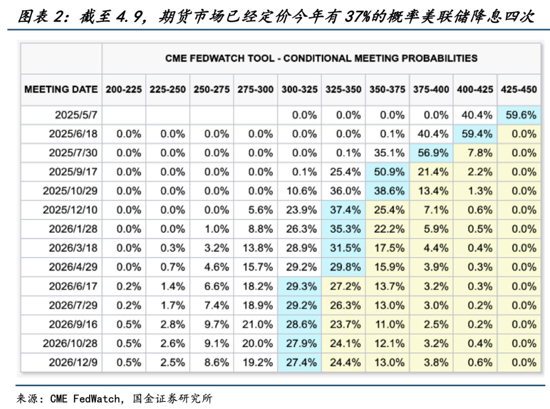 美债正在失去“避险光环”