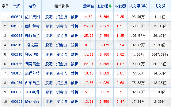 现货黄金破3200美元/盎司创新高，券商提醒