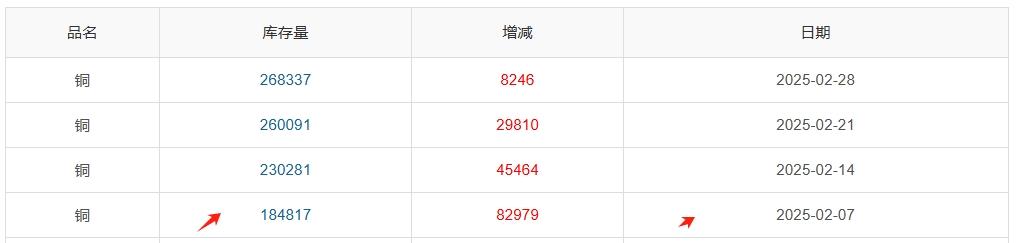 长江铜周评：特朗普“关税”大戏精彩绝伦？本周铜价超跌后反弹！（第15周）