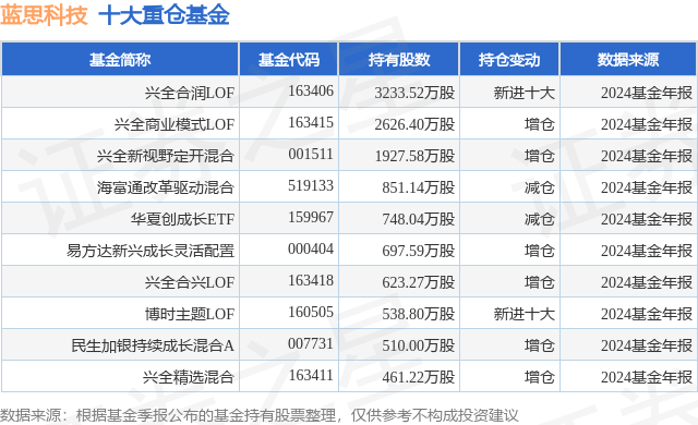 4月11日蓝思科技涨5.88%，兴全合润LOF基金重仓该股