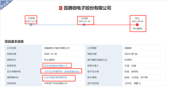 惊掉下巴！券商出的馊主意 构成欺诈发行 董秘被罚120万元