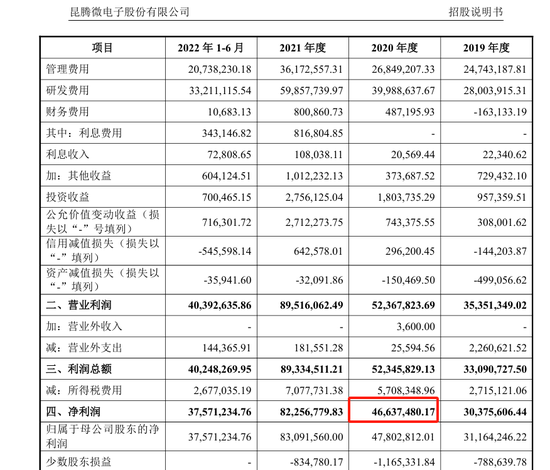 惊掉下巴！券商出的馊主意 构成欺诈发行 董秘被罚120万元