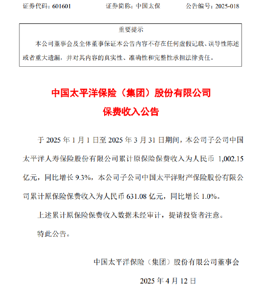 中国太保：一季度两家子公司累计保费收入1633.23亿元