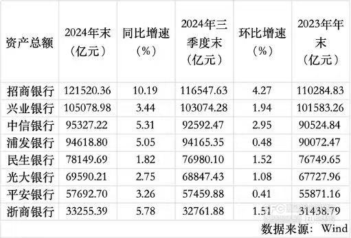 透视8家股份行2024年报：加码对公“力撑”信贷增速