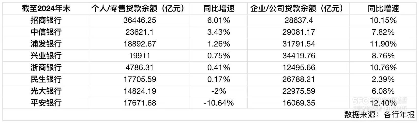 透视8家股份行2024年报：加码对公“力撑”信贷增速