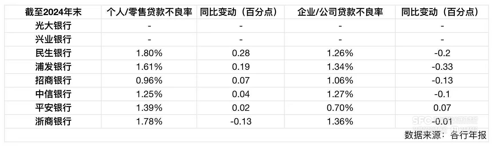 透视8家股份行2024年报：加码对公“力撑”信贷增速