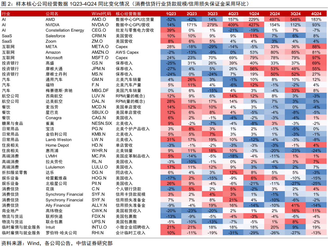 中信证券：美国若陷入真实衰退 对中国权益资产短期或有冲击