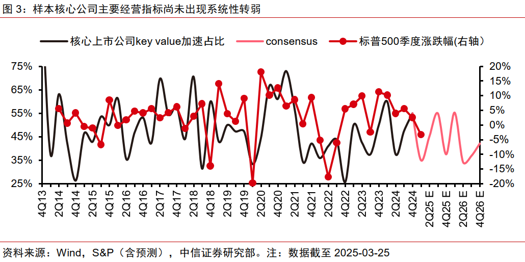 中信证券：美国若陷入真实衰退 对中国权益资产短期或有冲击