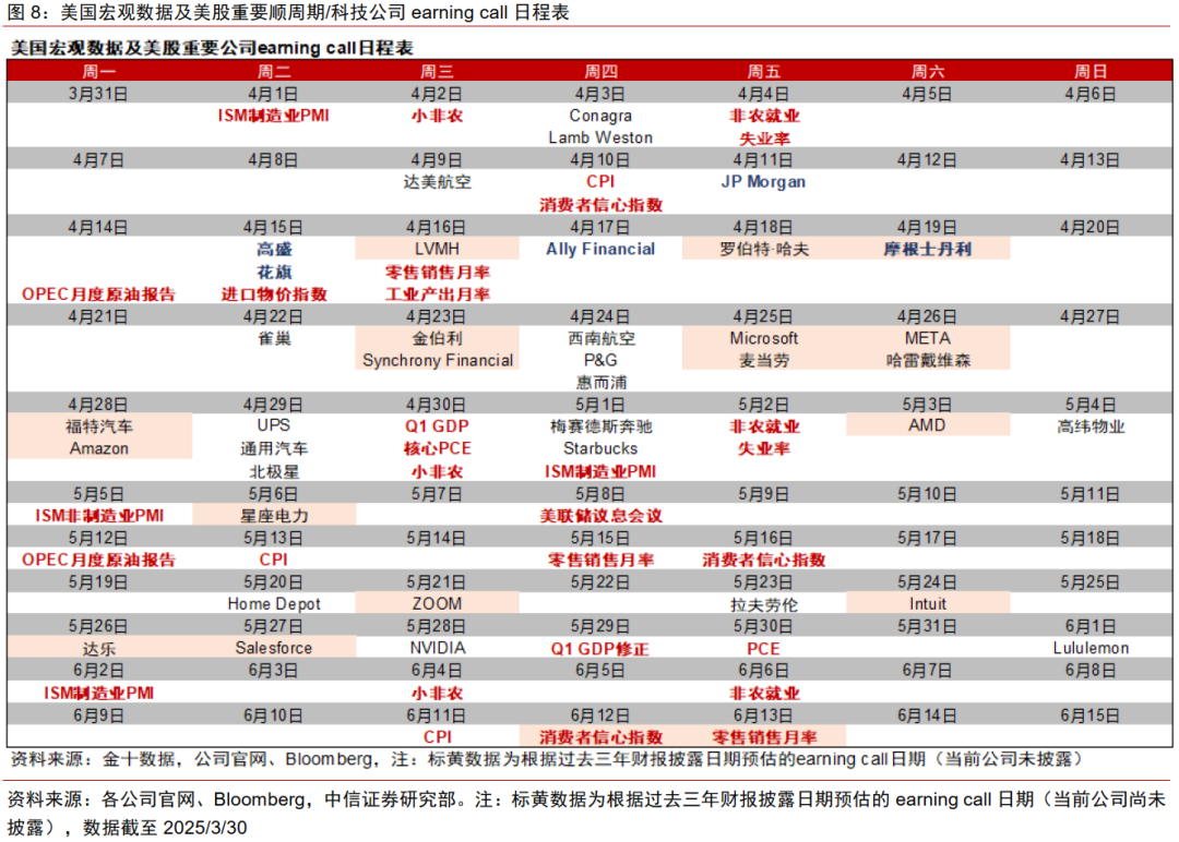中信证券：美国若陷入真实衰退 对中国权益资产短期或有冲击