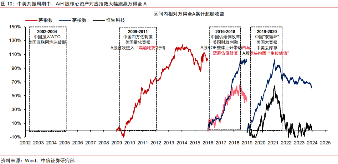 中信证券：美国若陷入真实衰退 对中国权益资产短期或有冲击