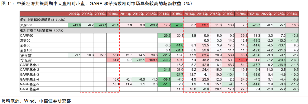 中信证券：美国若陷入真实衰退 对中国权益资产短期或有冲击