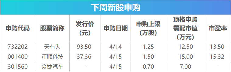 下周关注丨一季度经济数据将公布，这些投资机会最靠谱