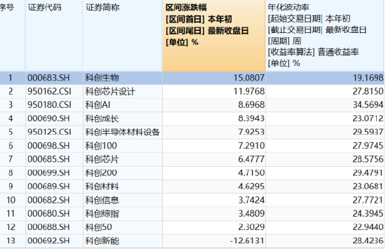 政策聚焦+AI赋能，如何一键布局科创医药之春？