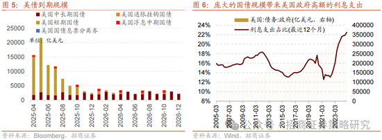 招商策略：关税冲击落地，A股重回上行