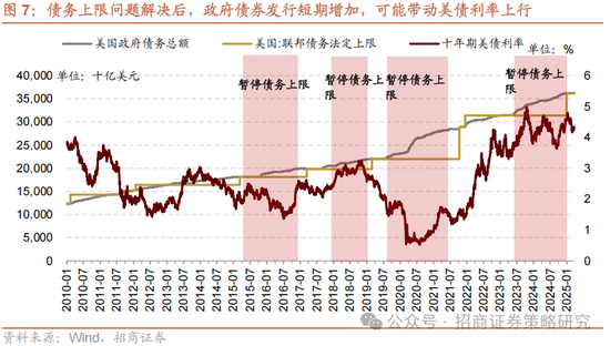 招商策略：关税冲击落地，A股重回上行