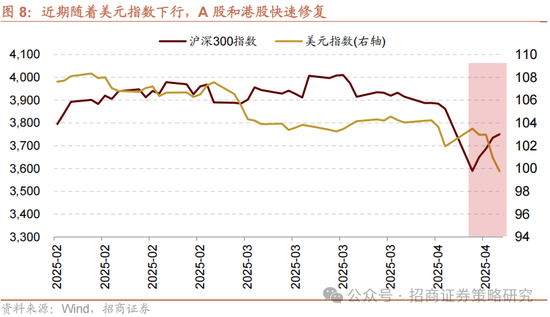 招商策略：关税冲击落地，A股重回上行