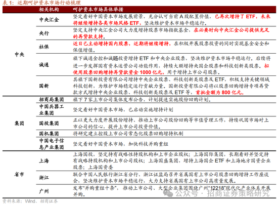 招商策略：关税冲击落地，A股重回上行