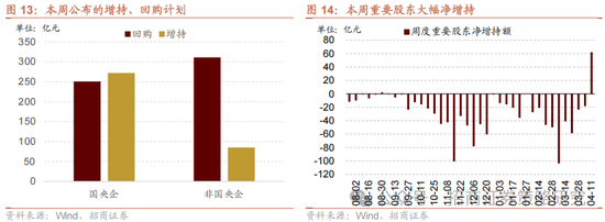 招商策略：关税冲击落地，A股重回上行