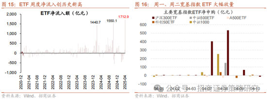 招商策略：关税冲击落地，A股重回上行