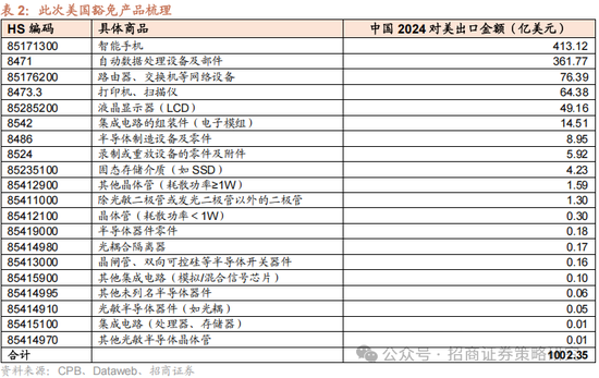 招商策略：关税冲击落地，A股重回上行